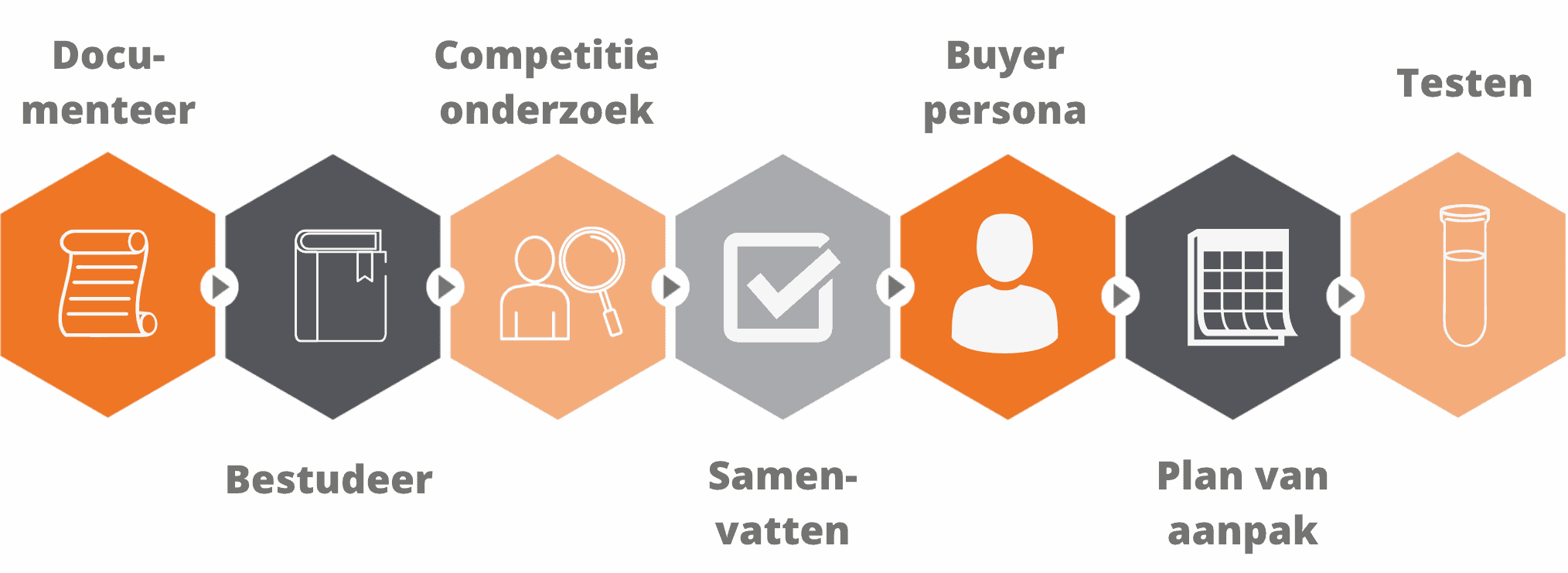 Een doelgroep analyse: Hoe pak je dat aan?
